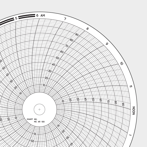 CIRCULAR CHARTS